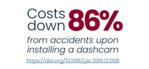 Costs down 86% from accidents upon installing a dashcam